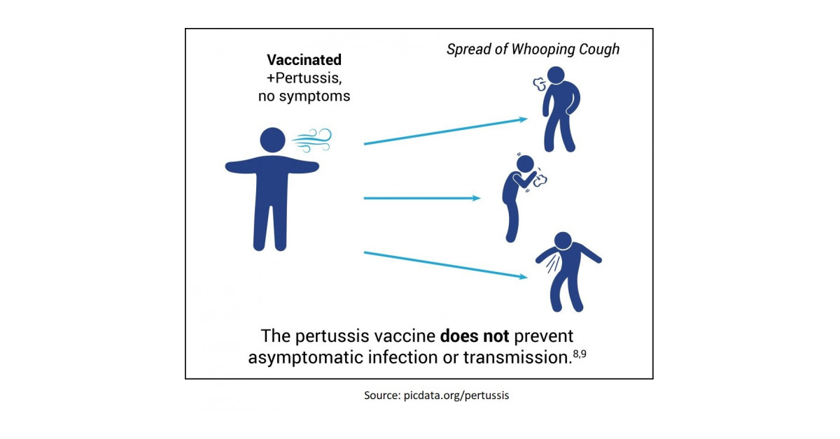 Physicians for Informed Consent Releases New Documents on Risks of Whooping Cough and the Pertussis Vaccine (DTaP and Tdap)