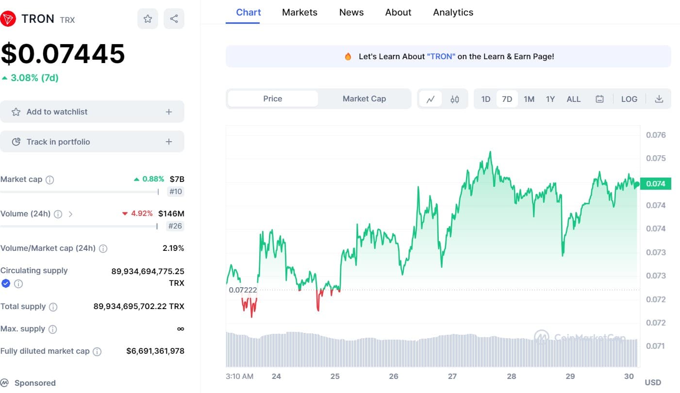 Tron on Road to Hit $1: Assessing the Possibility of TRX Price Achieving the Milestone in 2023