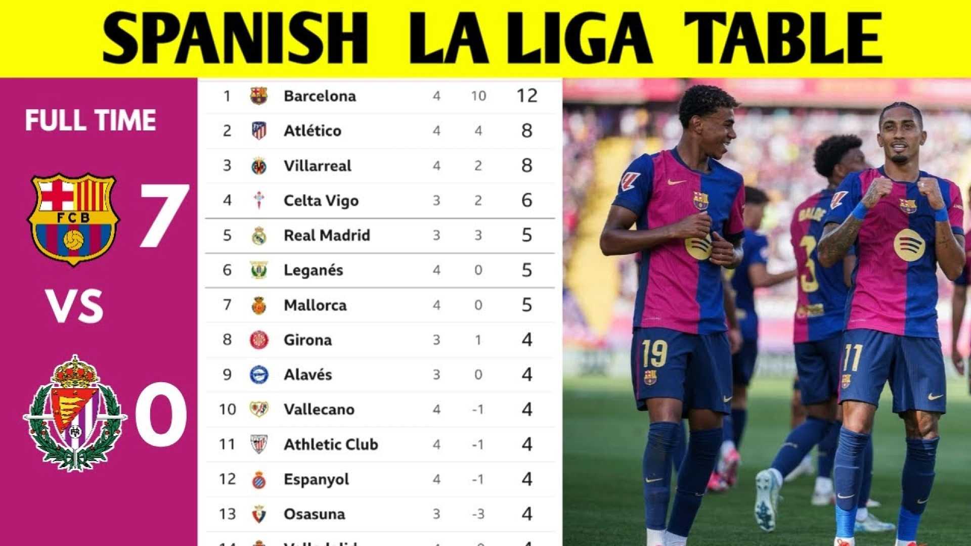 Kundin Tsarin La Liga 2024-25: Barcelona Kai a Matsayin Farko